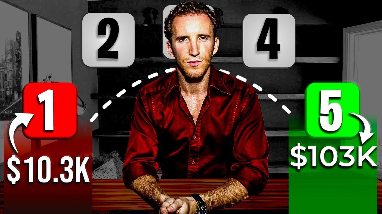 5 Ways To 10x Your Coaching Income In 2026