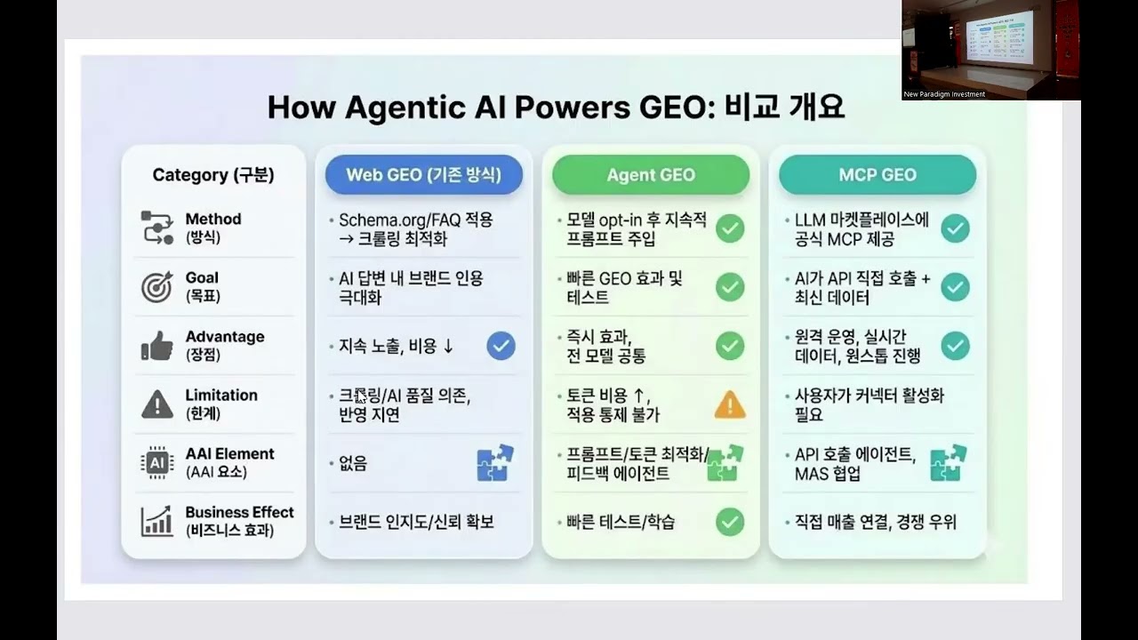2026 NP 뉴니콘데이_AI 시대의 스타트업 파괴적 혁신전략_유호현 대표