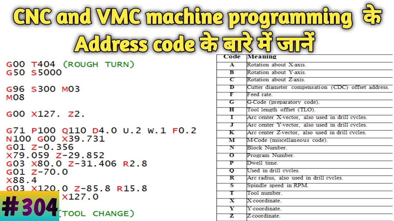 What is address code of cnc machine programming || Address code of CNC and VMC machine programming