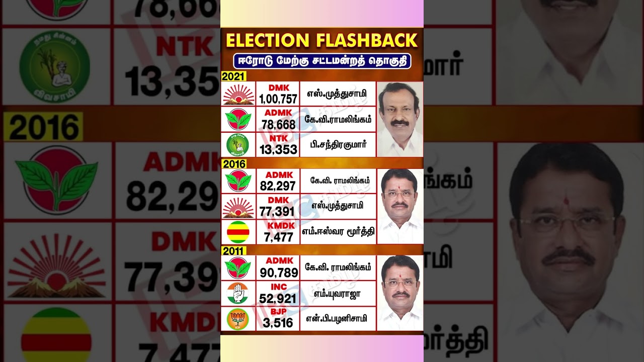 Electionflashback | #Erodewest #Election2026  #electionflashback #tnelection2026 #dmkvsadmk  #tvk