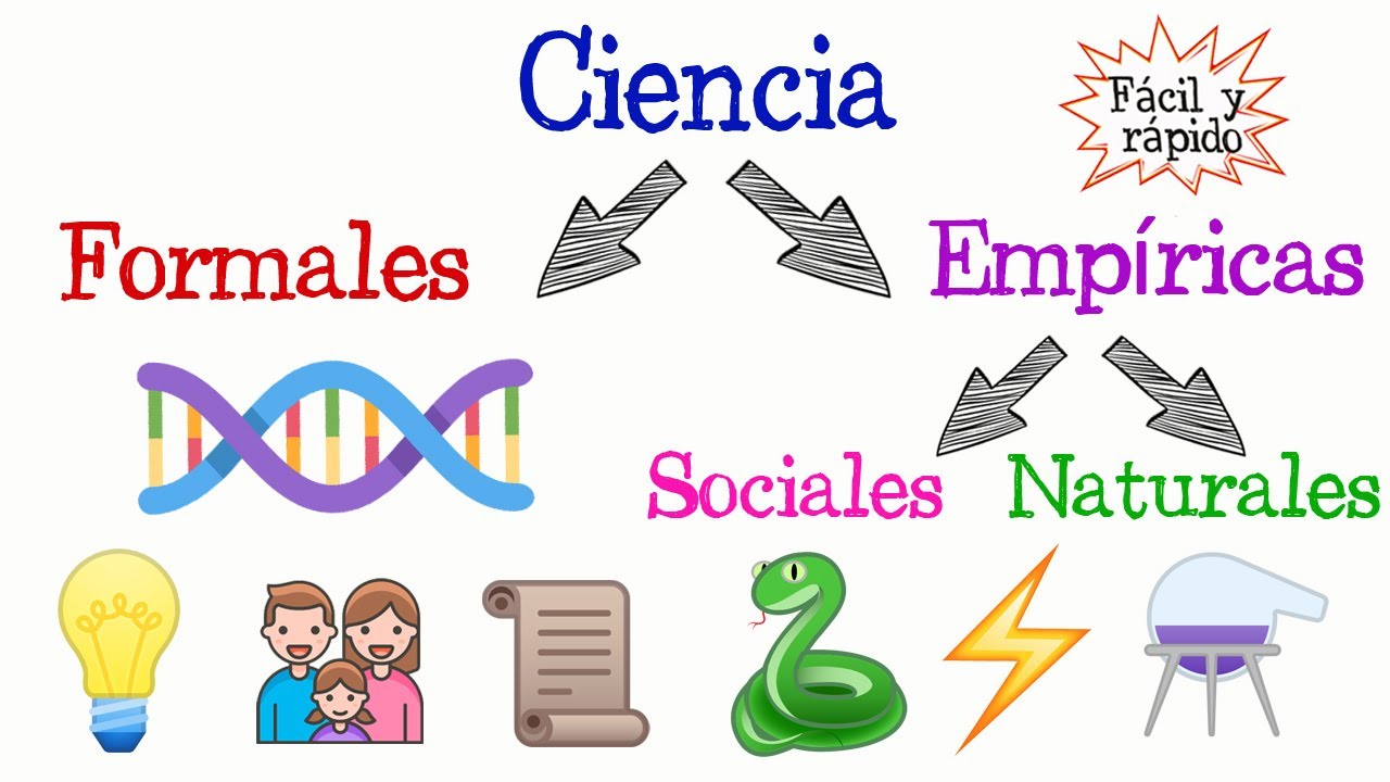 🌈 &iquest;Qu&eacute; es la Ciencia? ☄️ [F&aacute;cil y R&aacute;pido] | BIOLOG&Iacute;A |