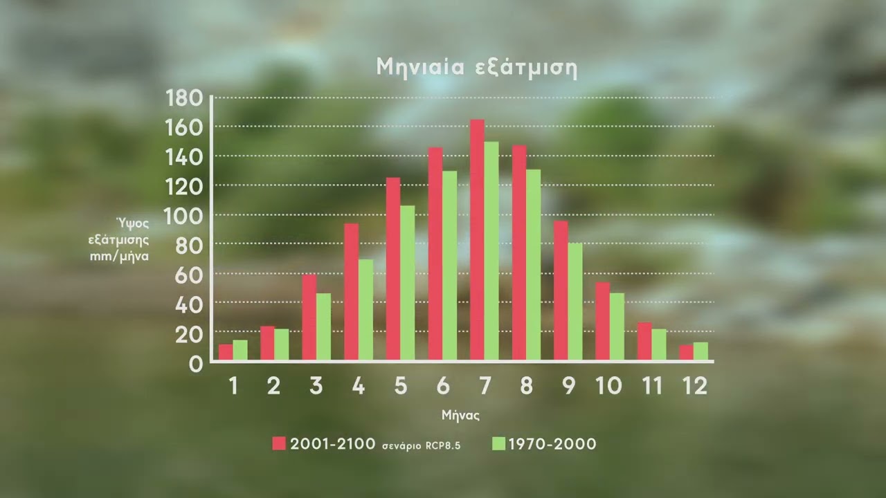 Climate and the waters of Prespa | Κλιματική αλλαγή και τα νερά της Πρέσπας