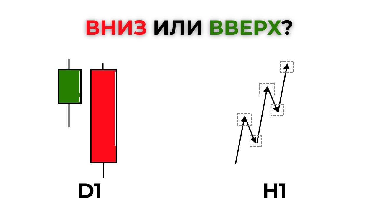 ПРОТИВОРЕЧИЕ ТАЙМФРЕЙМОВ В СТРАТЕГИИ, КАК ПРАВИЛЬНО ПОСТУПИТЬ?