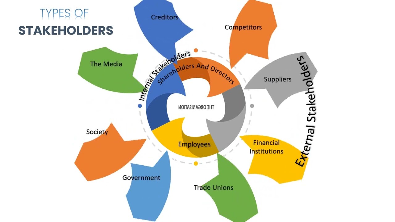 Stakeholders