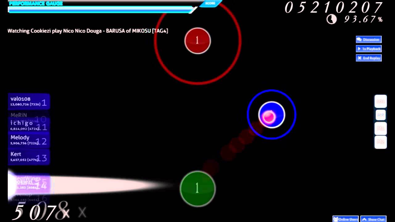 (Cookiezi) Nico Nico Douga - BARUSA of MIKOSU [TAG4]