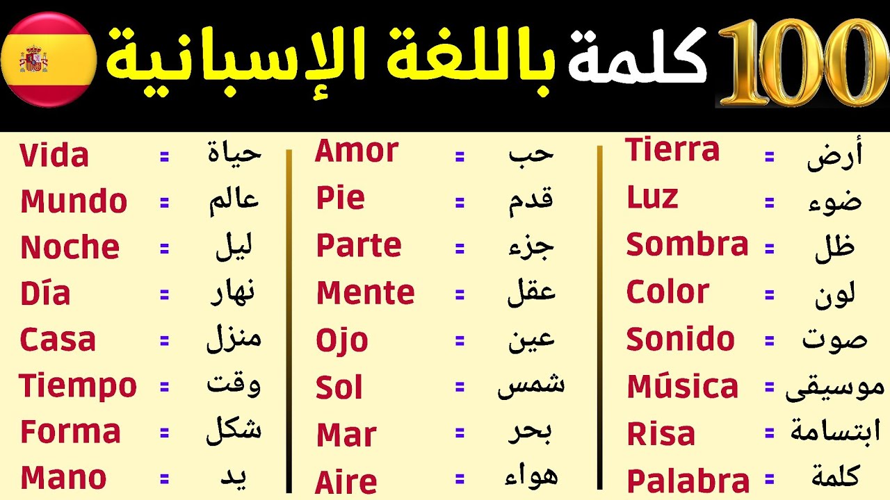 100 كلمة شائعة الاكثر اهمية واستخدام في اللغة الاسبانية #تعلم_اللغة_الاسبانية
