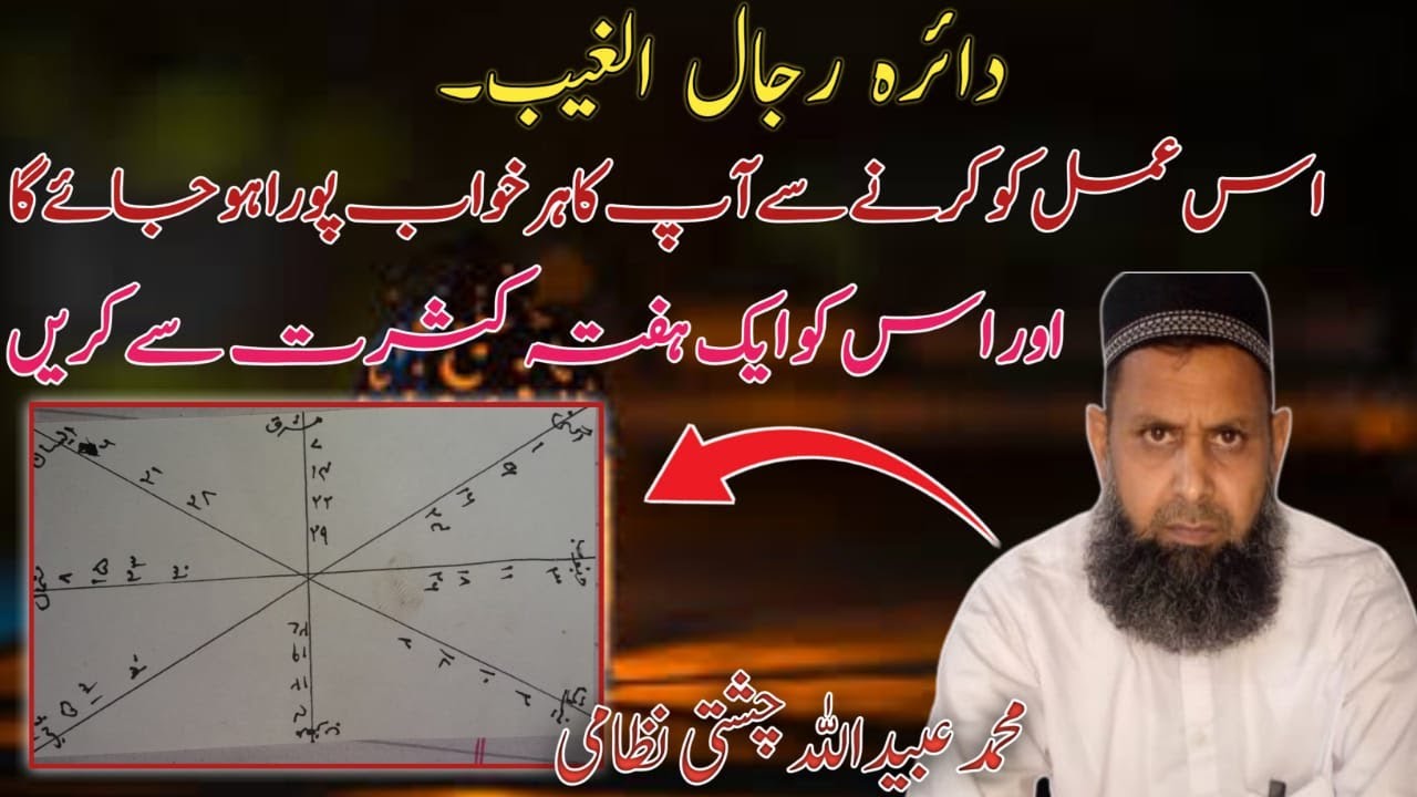 Daira Rijalul Ghaib ka Tarika || Quran ki Roshni Mein || #subscribemychannel #subscribetomychannel