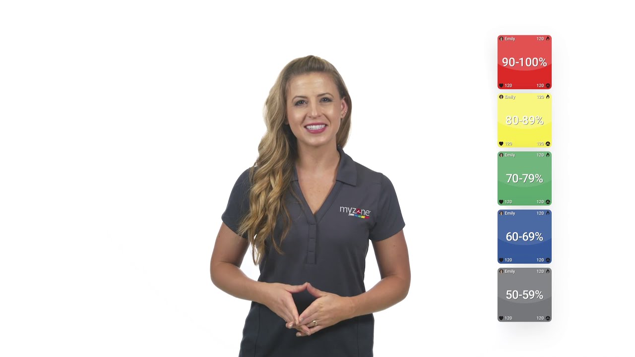 Myzone Minute Training in Myzone’s Color Coded MEP Zones