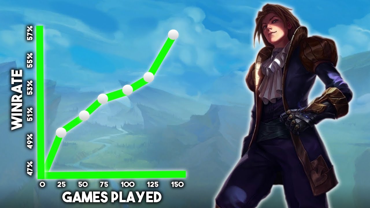 The BEST Champions Once MASTERED For Season 10 ~ League of Legends