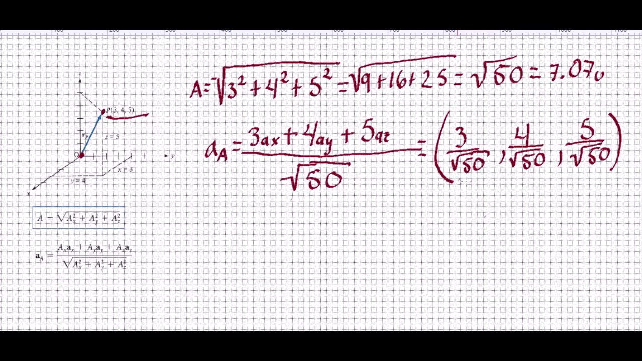 Magnitud y Vector Unitario