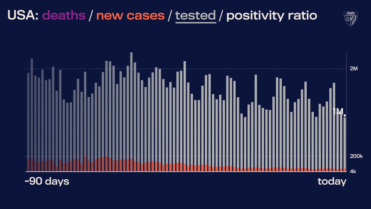 JHU’s Daily COVID-19 Data in Motion: Mar. 17, 2021