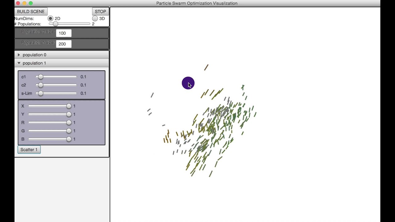 Particle Swarm Optimization Visualization