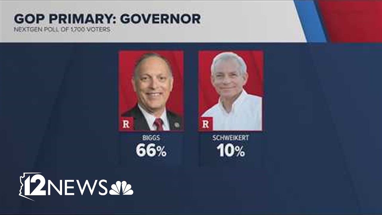 Arizona Republicans decide their nominee for governor | Decision 2026 | 12News