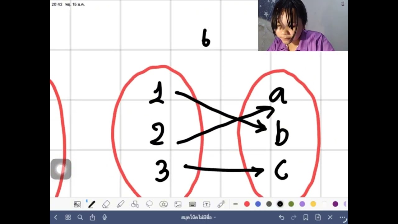 น.ส อริศรา สมทอง ม.4/9 เลขที่36