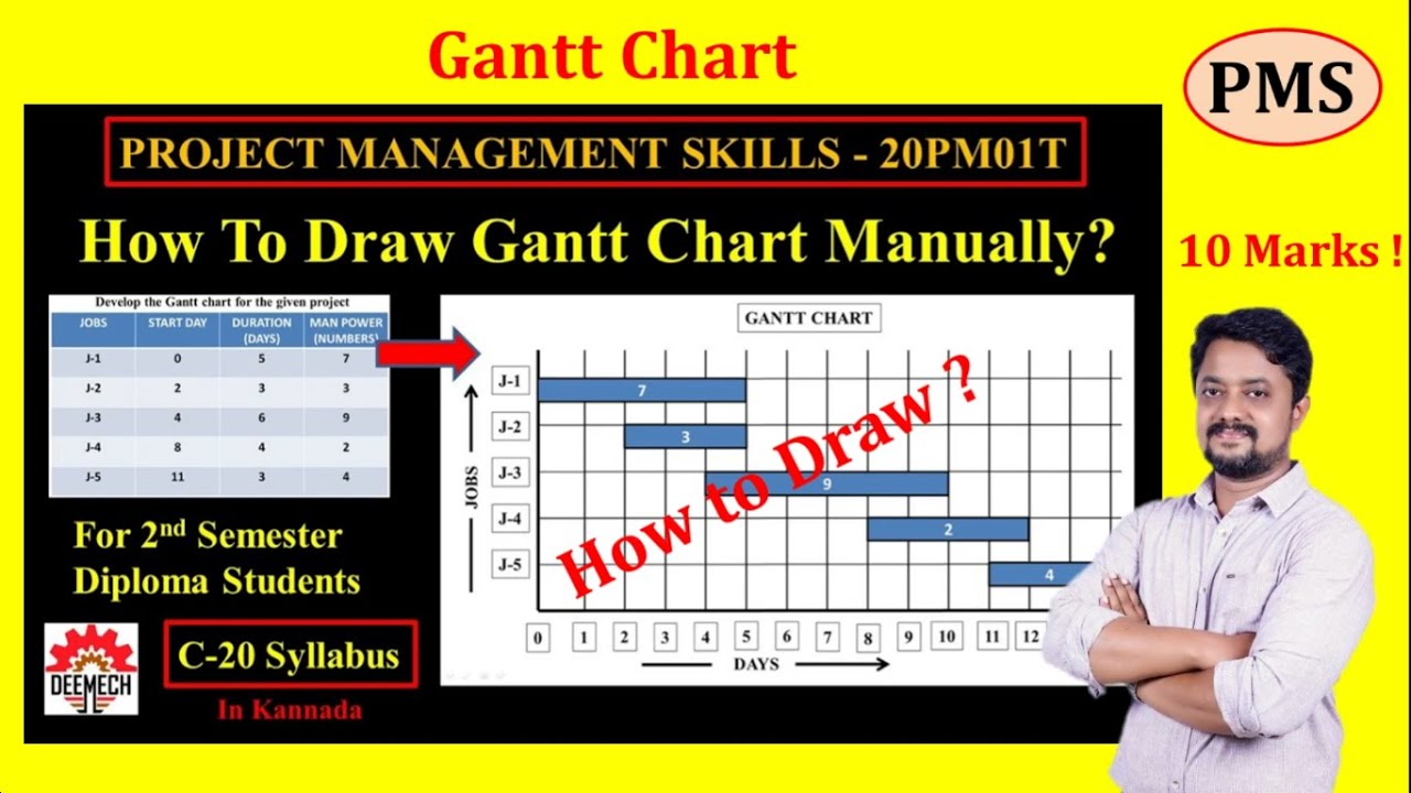 How To Draw Gantt Chart Manually? PROJECT MANAGEMENT SKILLS - 20PM01T