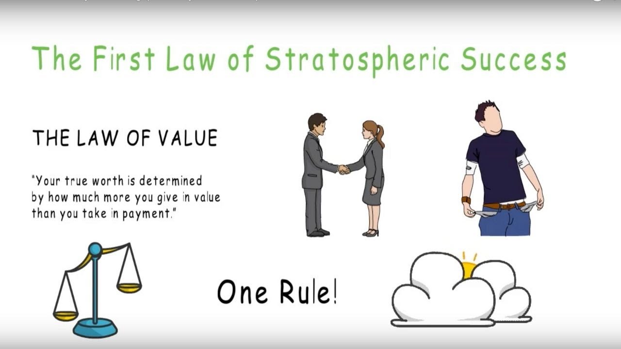 «Go-Giver» Боба Берга (Ключ к успеху)