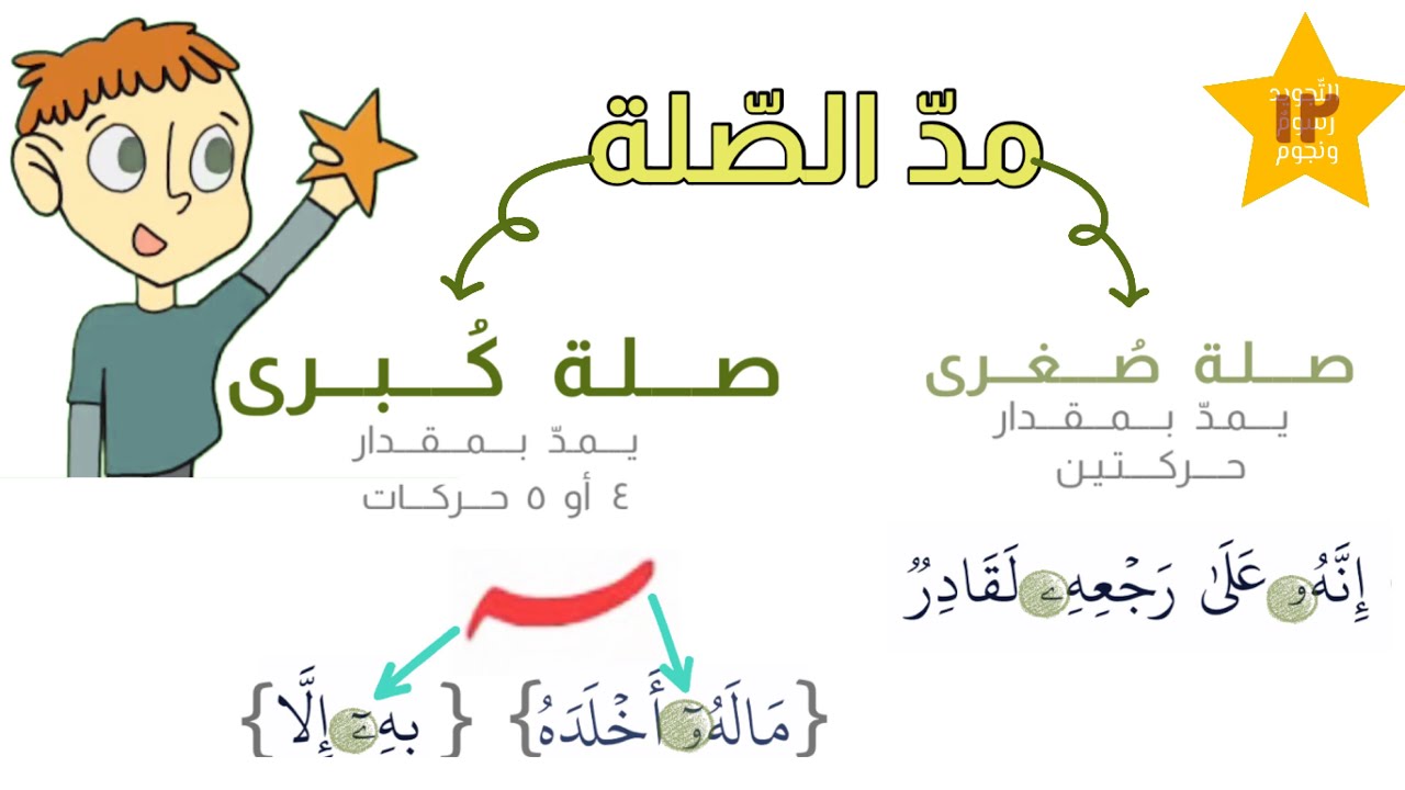 [١٢]مدّ الصلة  - التّجويد رسومٌ ونجوم