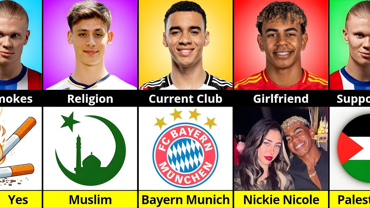 Comparison: Lamine Yamal vs Jamal Musiala vs Arda Guler vs Erling Haaland