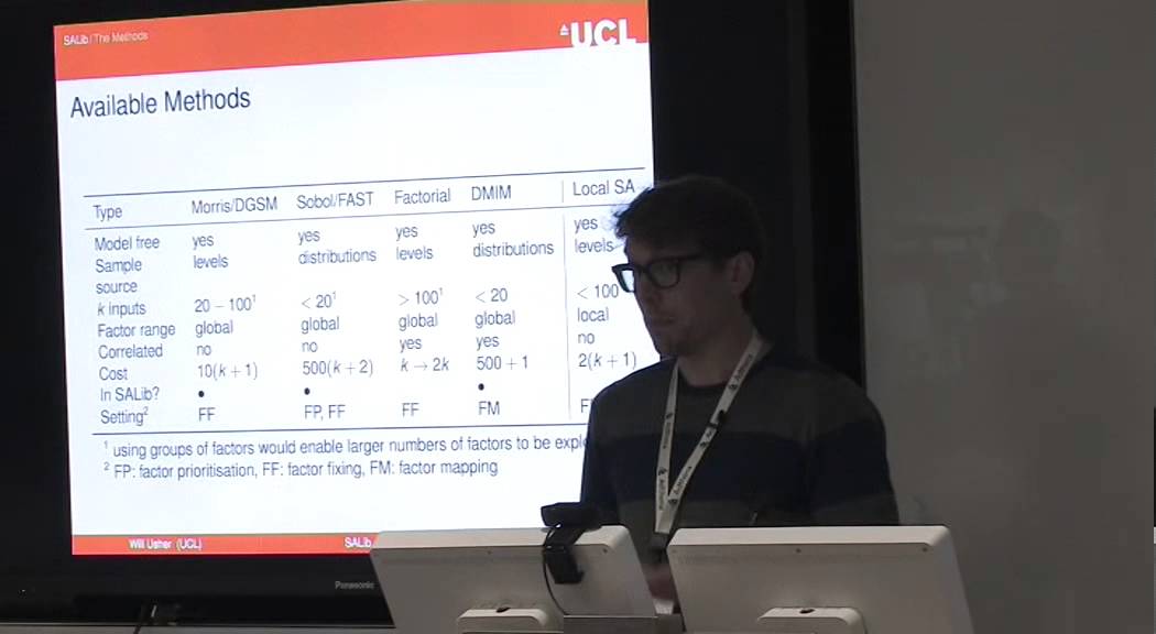 Will Usher: Using the SALib library for conducting sensitivity analyses of models