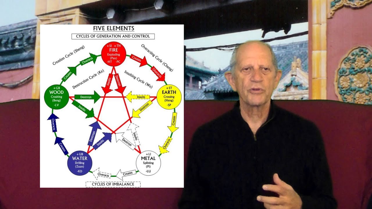 Five Element Theory Part 1   Overview
