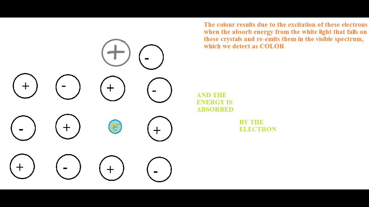 Metal Excess Defect Due to Anionic Vacancies