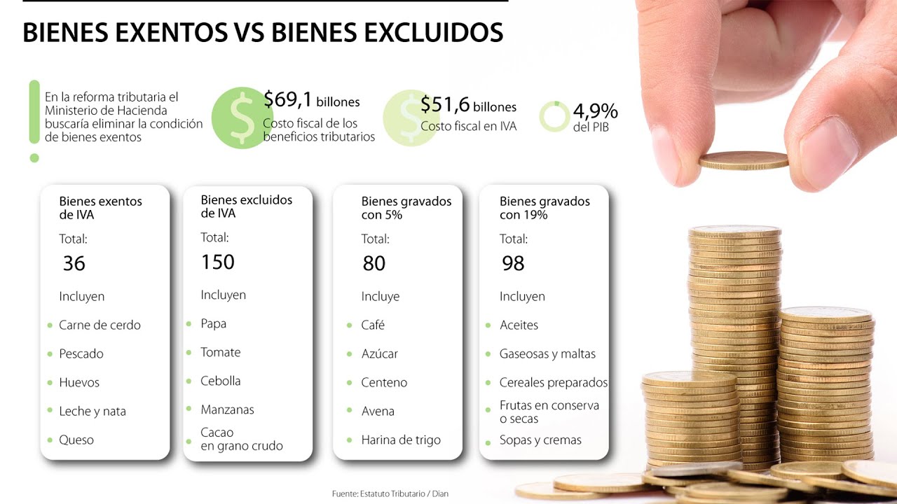 Pasar de bienes exentos a excluidos del IVA podr&iacute;a aumentar los precios