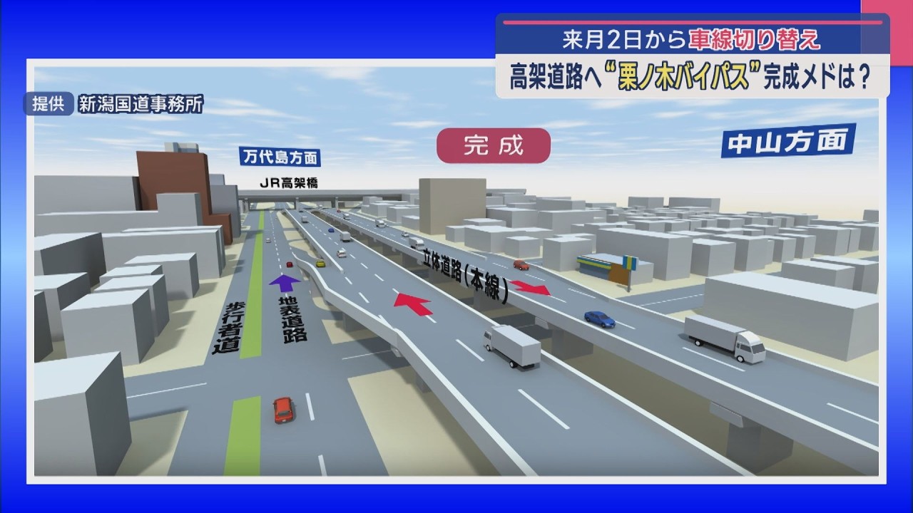 “魔改造”「栗ノ木バイパス」再び車線切り替え 完成はいつ？工事の進捗は？【新潟】スーパーJにいがた1月30日OA