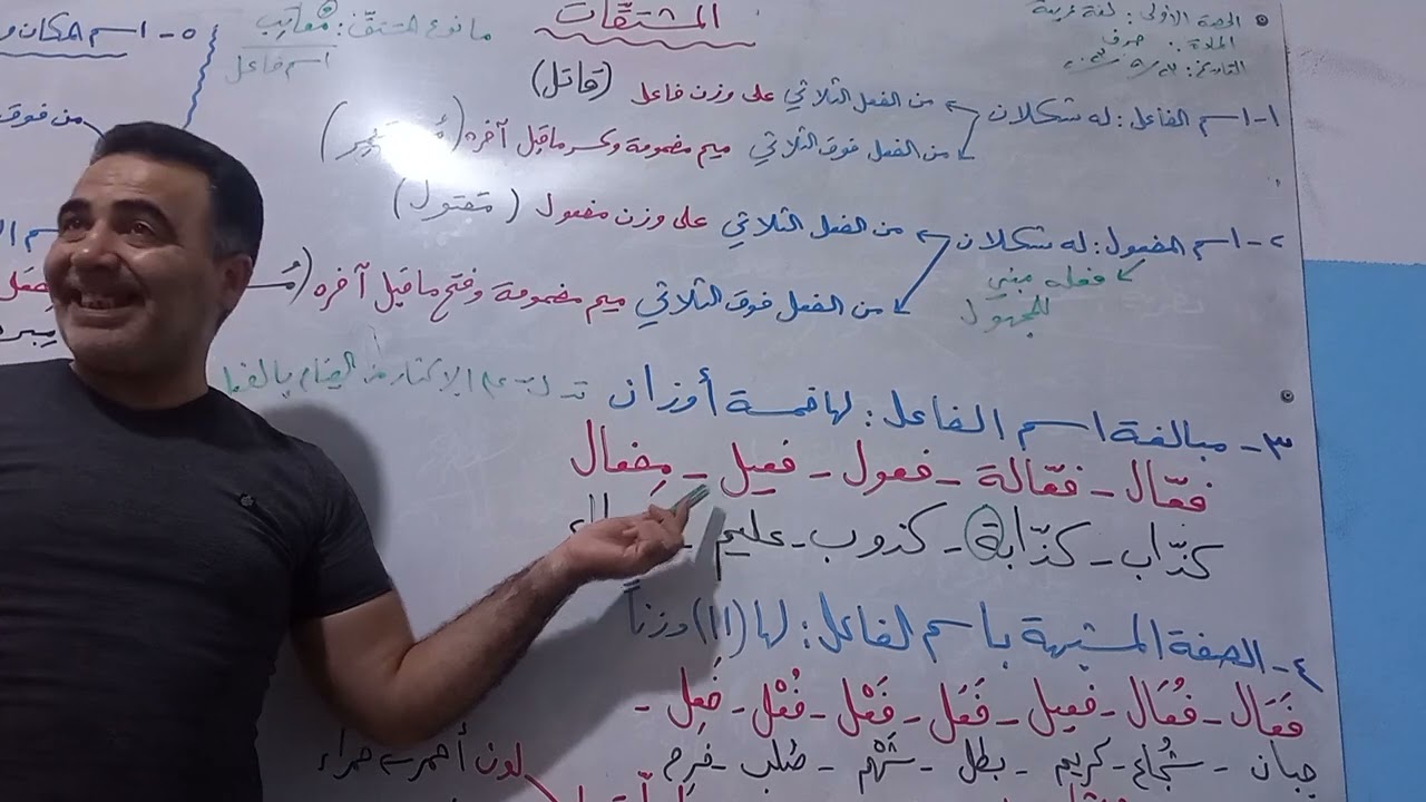 المشتقات