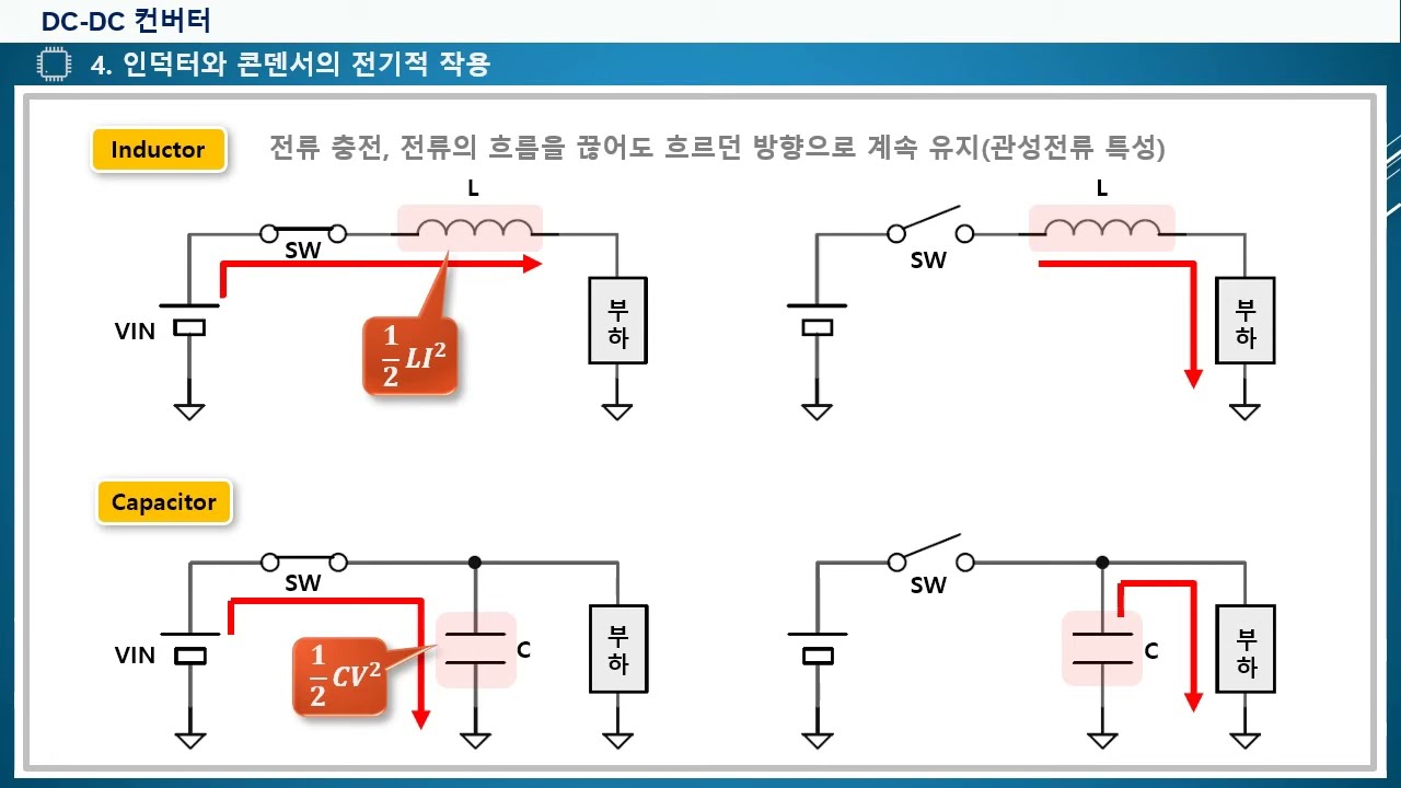 DC DC 컨버터