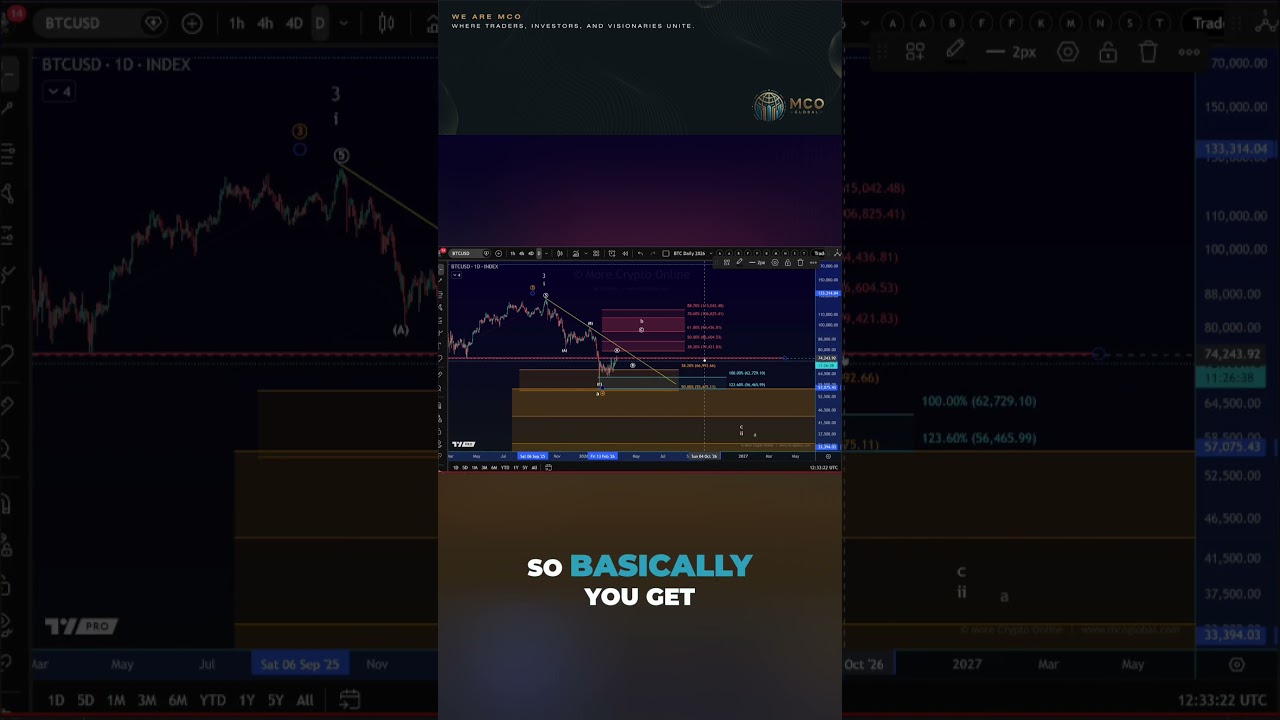 Członkowie MCO Stocks &ndash; cotygodniowa analiza na żywo ponad 50 akcji