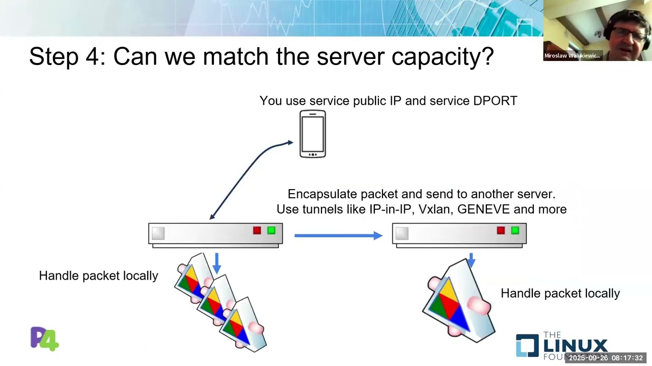 2025 P4 Workshop - Virtual IP Load Balancer Using P4