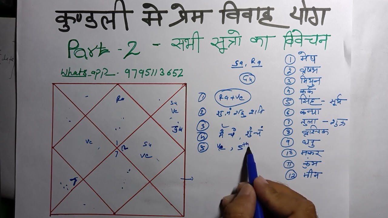 कुंडली में लव मैरिज योग 6390261555| Kundli me love marriage 