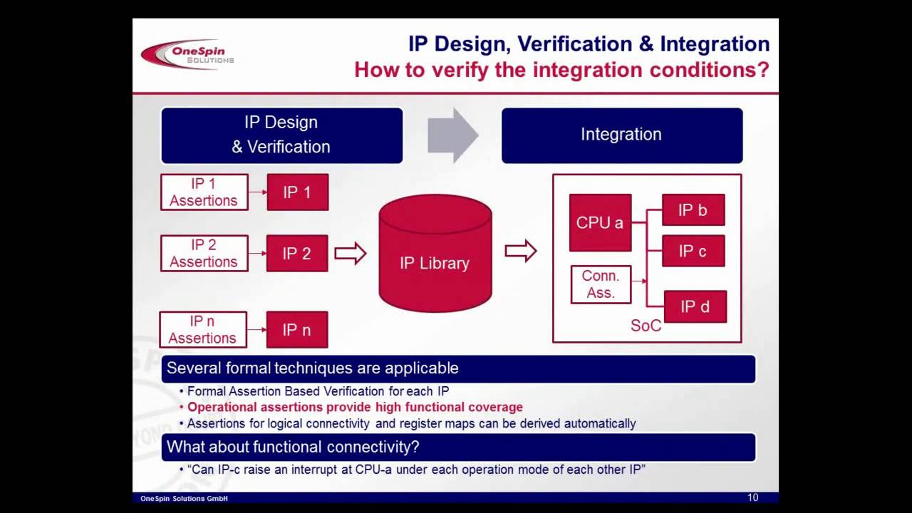 IP Design and Integration Verification Utilizing Formal Technologies