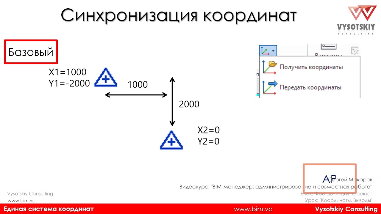 [BIM-администрирование] Координаты. Выводы