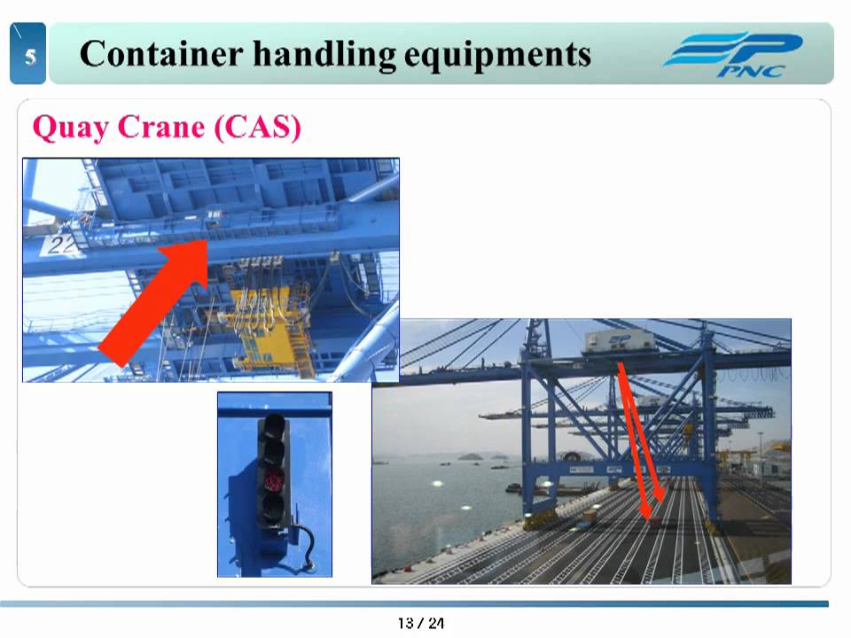 Container Terminal Operation
