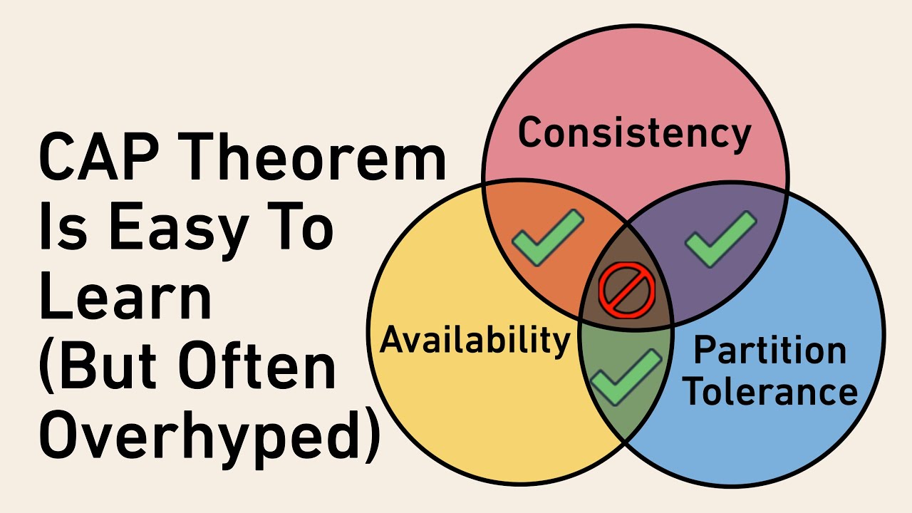 Friendly Intro To the CAP Theorem (Consistency vs Availability vs Partition Tolerance)