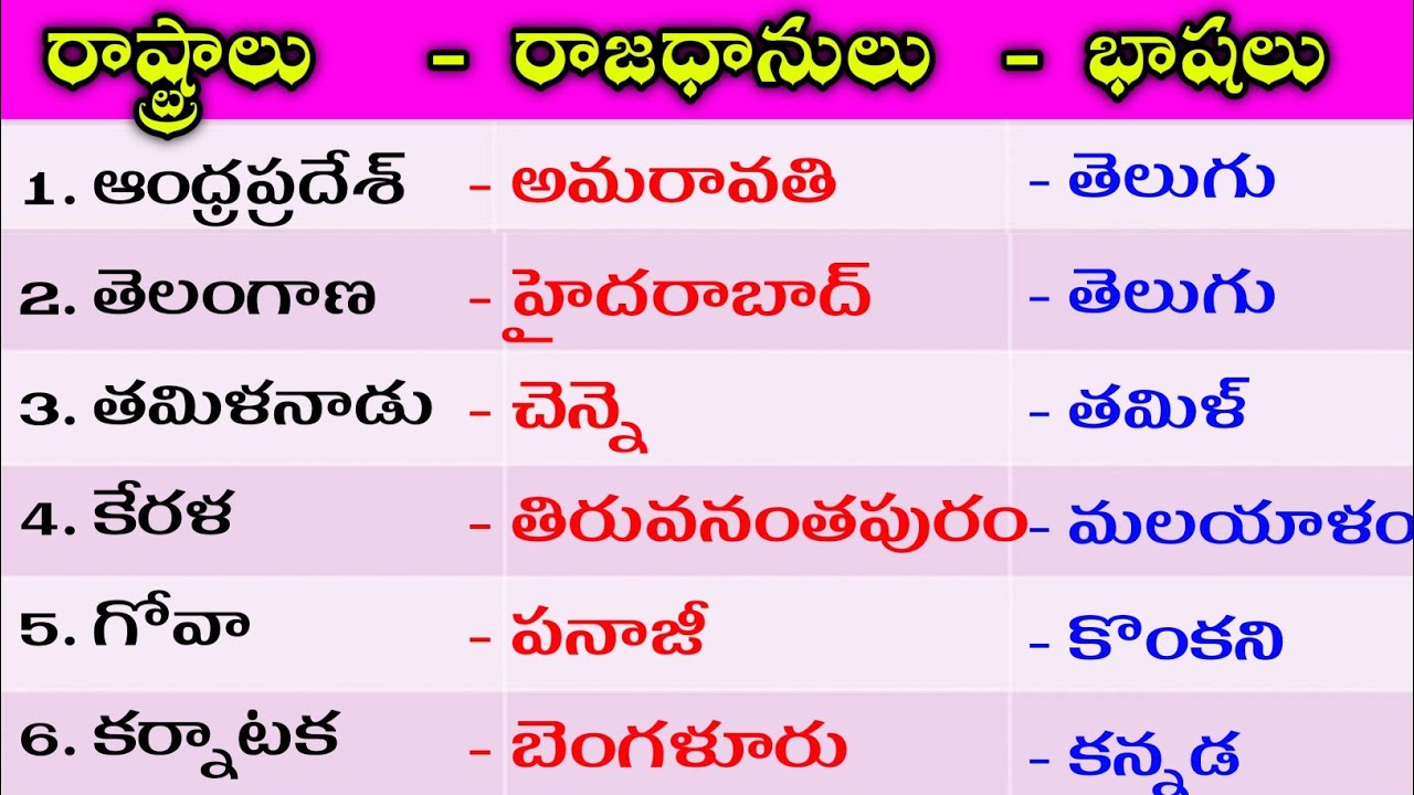 States - Capitals - Languages in Telugu | General Knowledge in Telugu | Telugu GK | States Language
