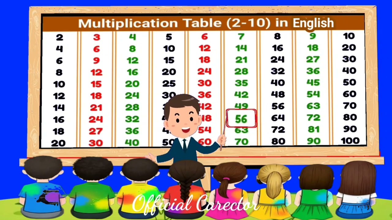 1 2 3 4 ka table | Multiplication Tables of 2 to 10 in english | Pahada | English pahada | part 40