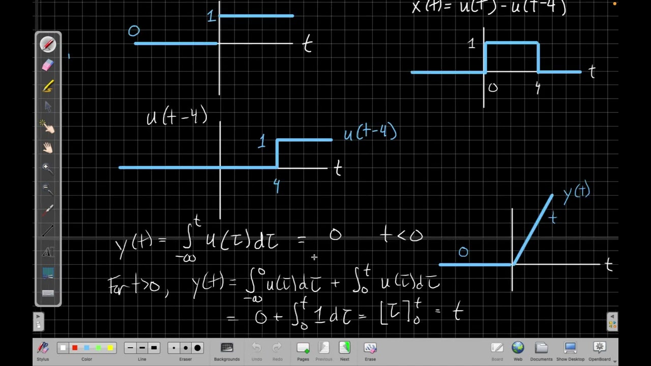 Continuous-time Unit Step and Unit Impulse