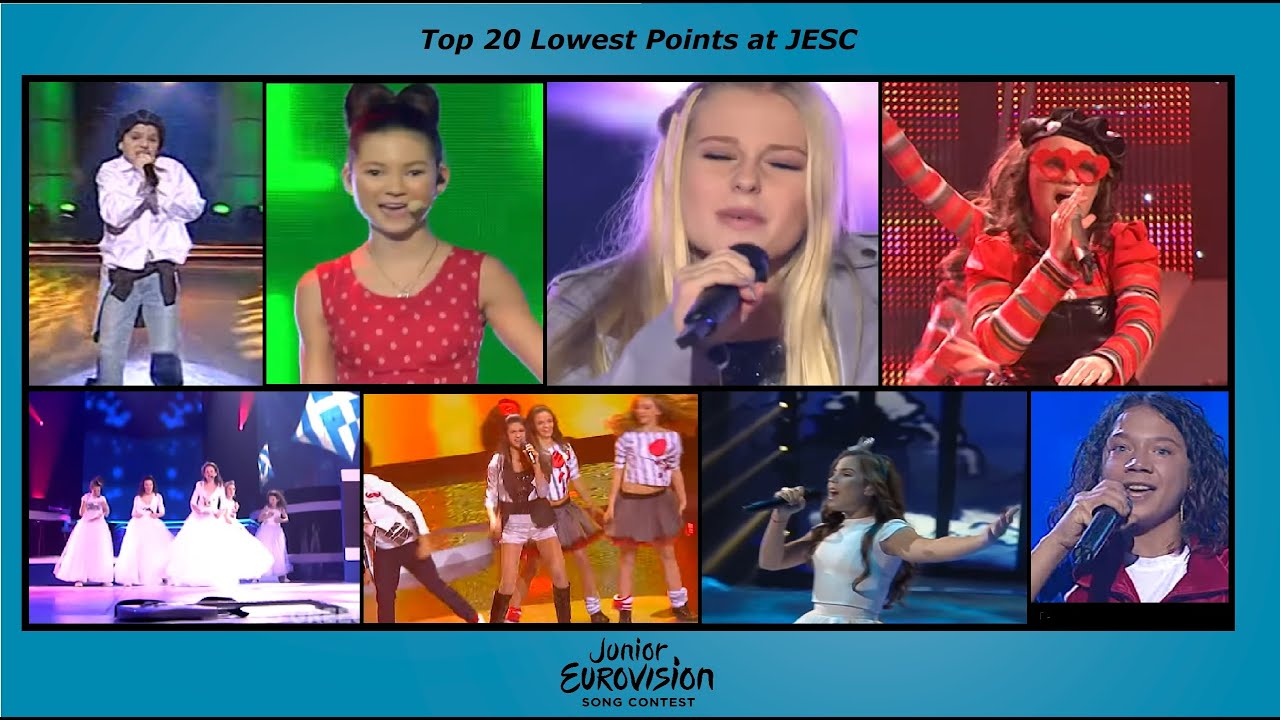 The Top 20 Lowest Points at JESC |2003-2022|