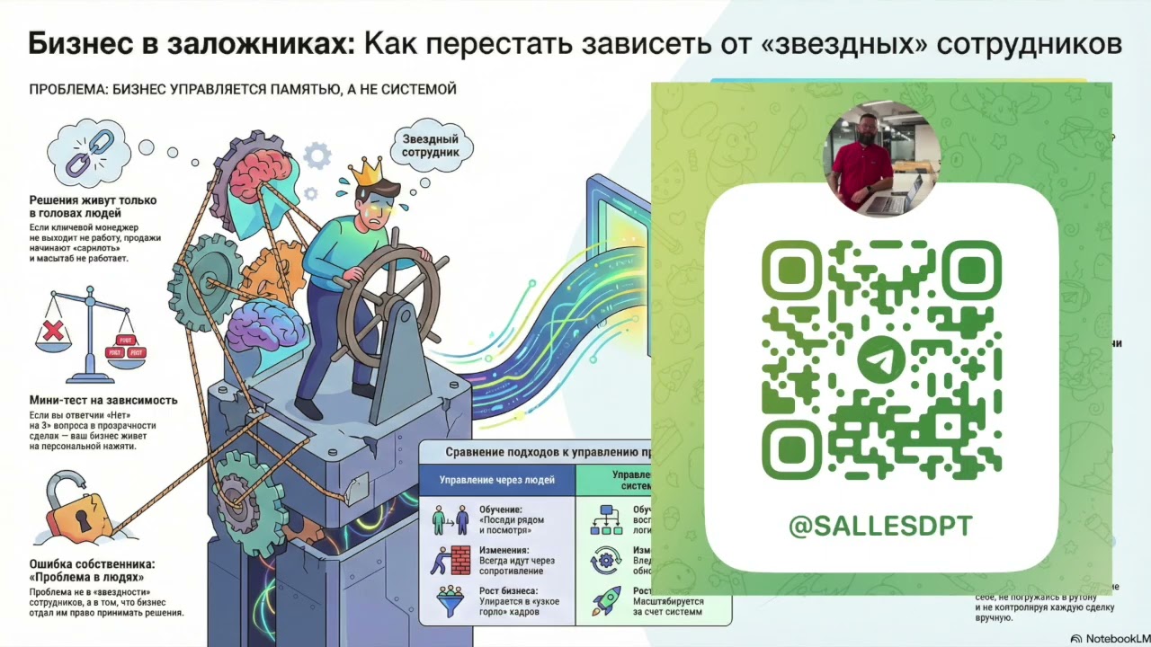 Подкаст о продажах : Бизнес в заложниках у одного человека или Дом с одним ключом
