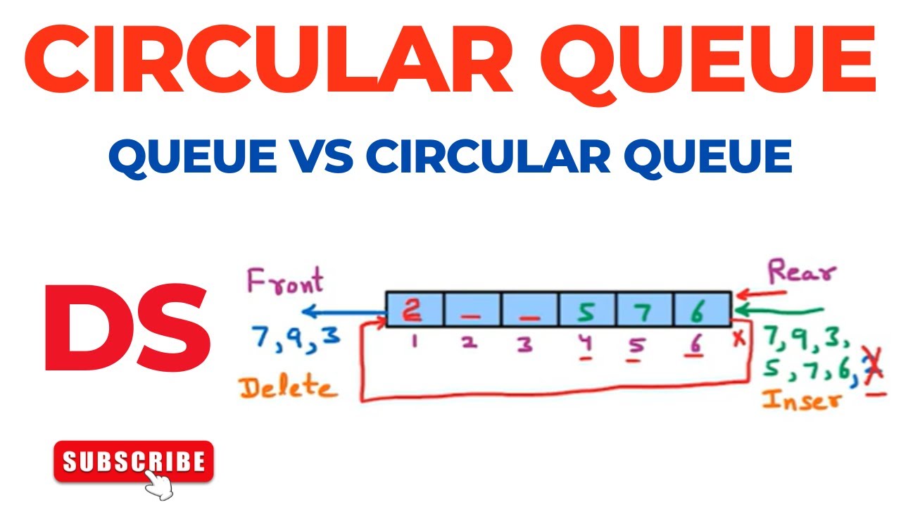 Circular Queue | Queue vs Circular Queue | Data Structure
