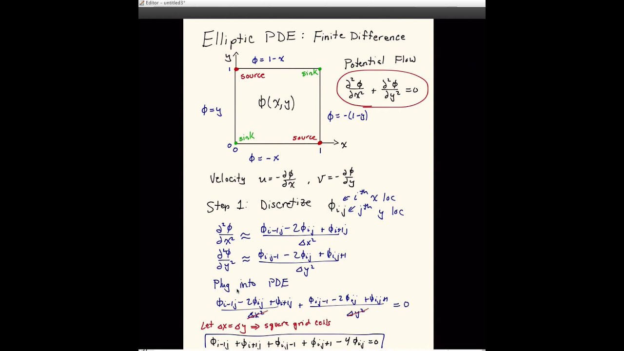 Elliptic PDE - FiniteDifference - Part 3 - MATLAB code