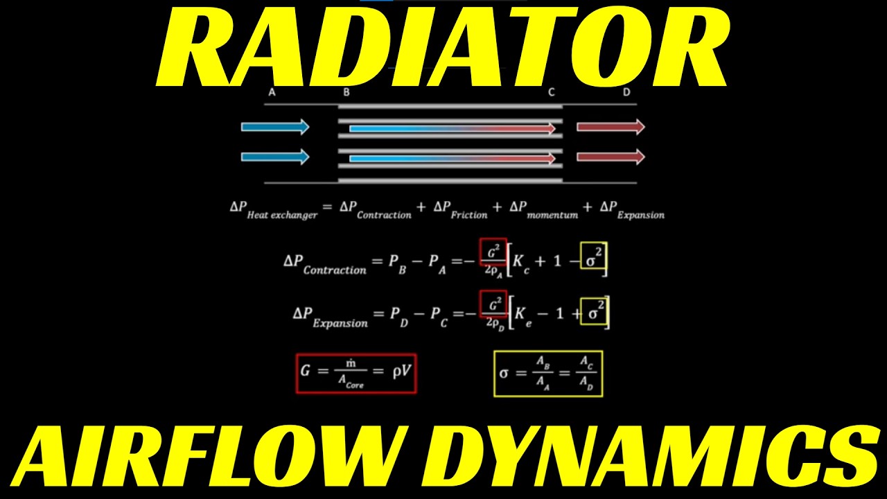 The Art of Cooling: Understanding Airflow Dynamics in Cross-Flow Heat Exchangers
