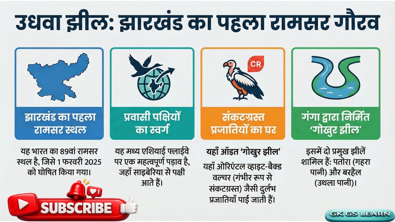 उधवा झील पक्षी अभयारण्य: पूरा अध्ययन | Ramsar Site | Jharkhand Geography| Jharkhand GK | JPSC JSSC