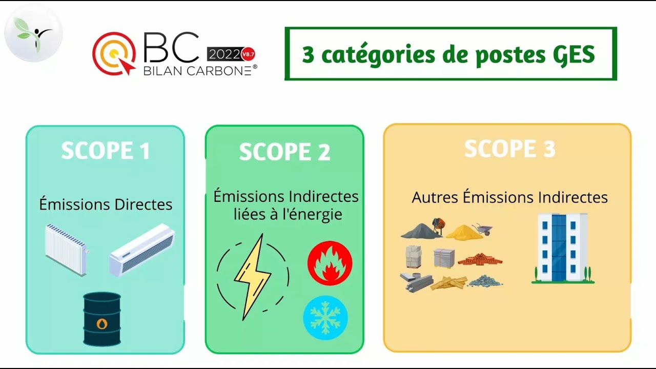 Qu'est ce qu'un Bilan Carbone&reg; ?