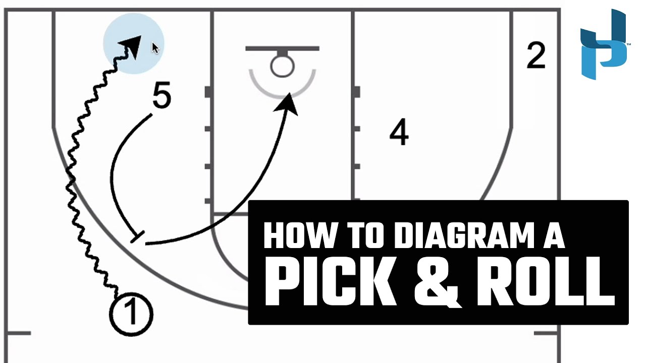How to Draw a Pick & Roll - Just Play Basketball