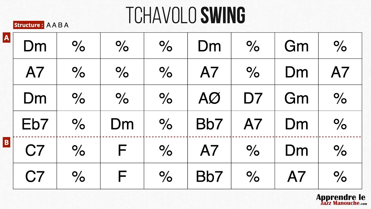 Tchavolo Swing - Playback jazz manouche - Gypsy jazz backing track / play along