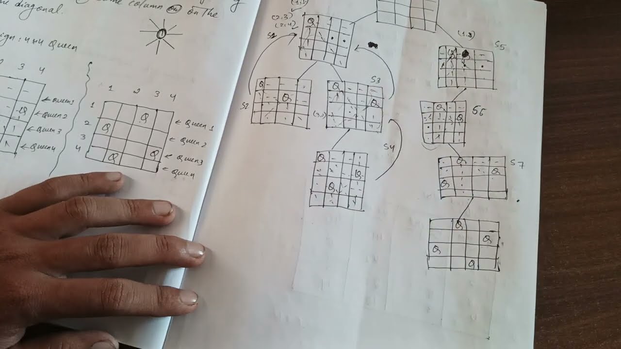 N Queen's problem(backtracking approach)  in kannada | ADA