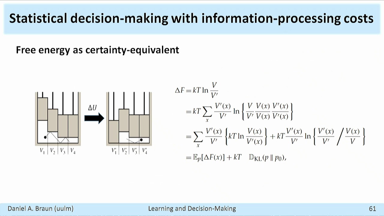 Computational Models of Sensorimotor Learning and Decision-making - 2